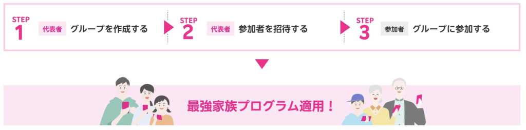 最強家族プログラムの利用方法
